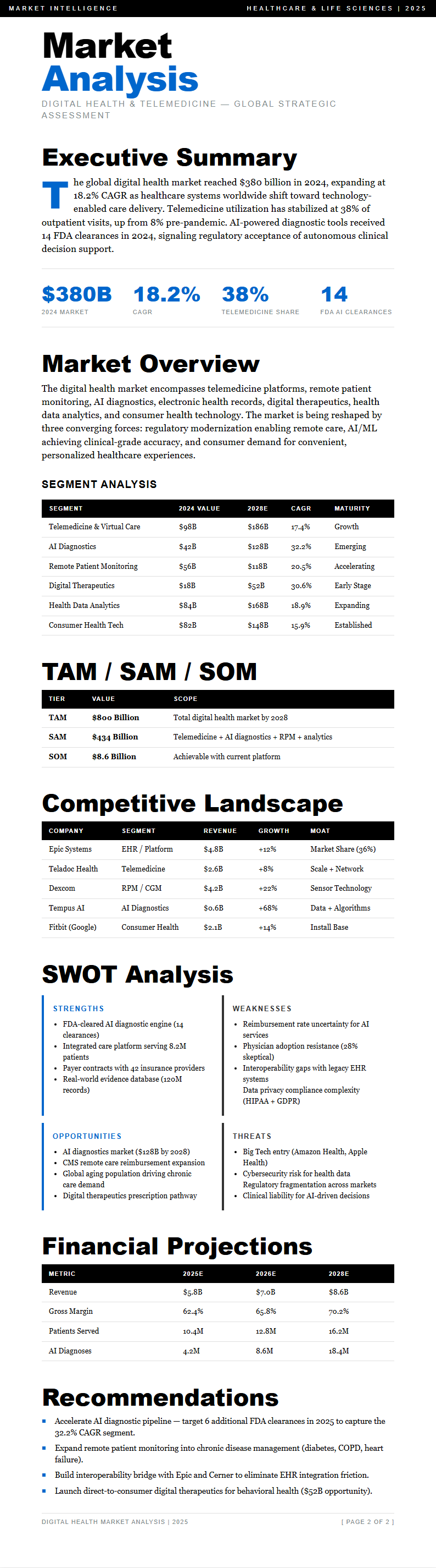 Typographic Only Market Analysis